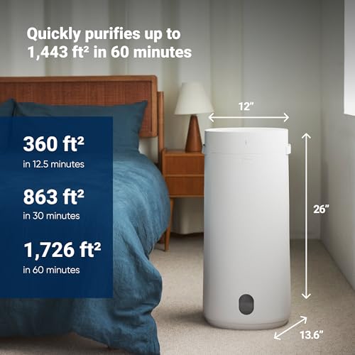 Blue Pure 511i Max Air Purifier Y92955