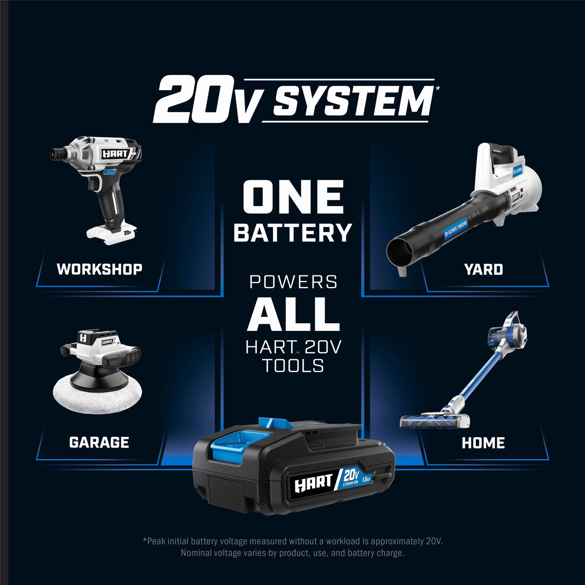 20-Volt Brushless Impact Driver Kit Q323591