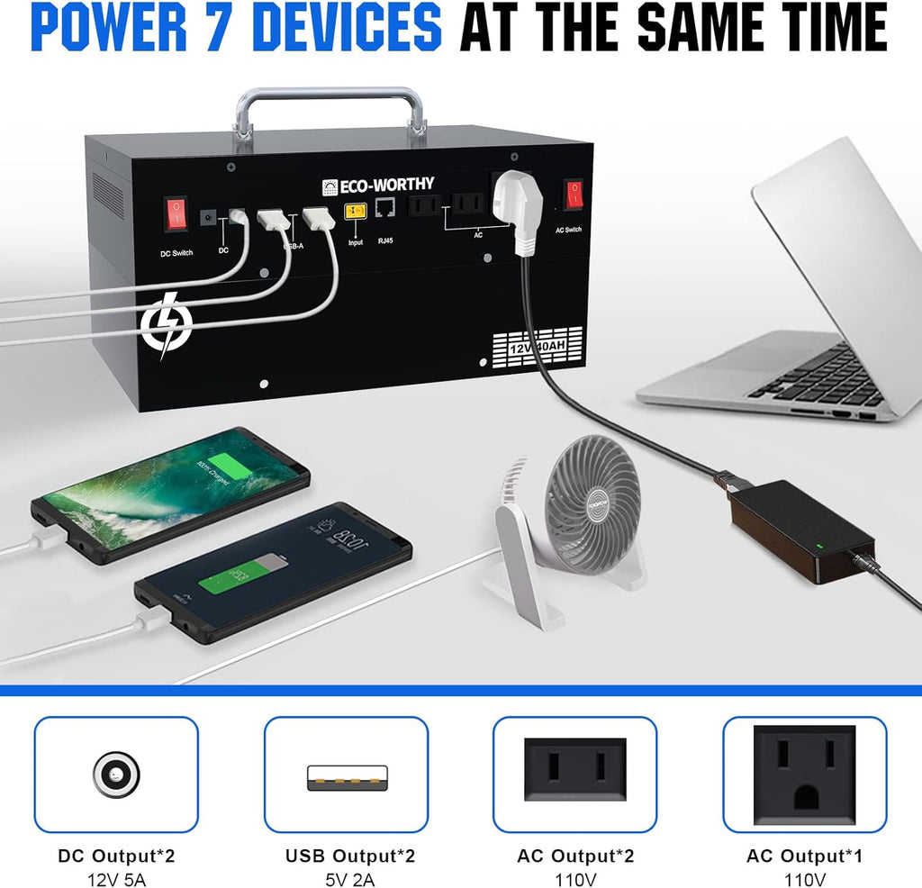1600WH Complete Solar Power System with 2 195W Solar Panels and 1024WH Power Station Q186