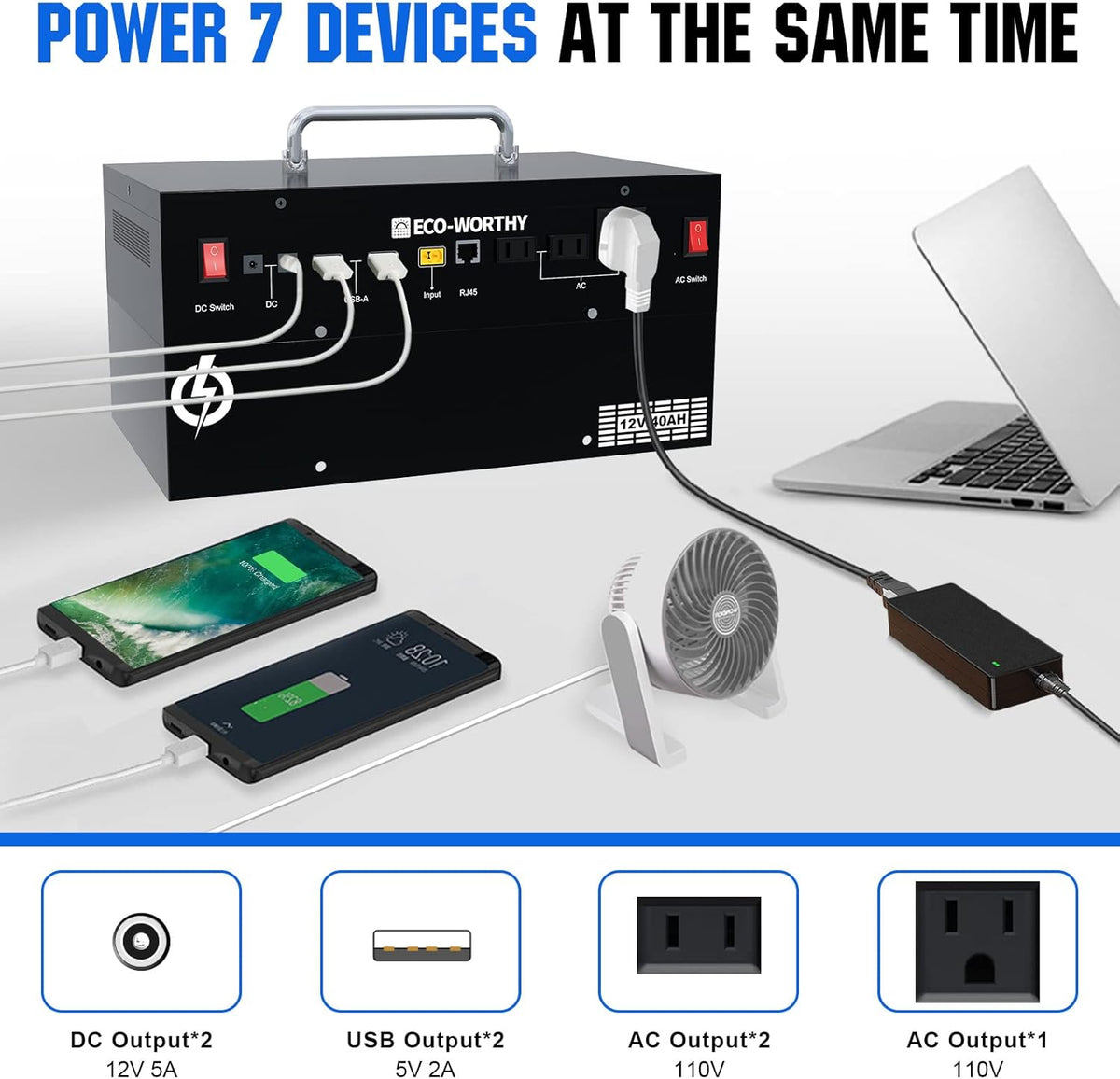 1600WH Complete Solar Power System with 2 195W Solar Panels and 1024WH Power Station Q186