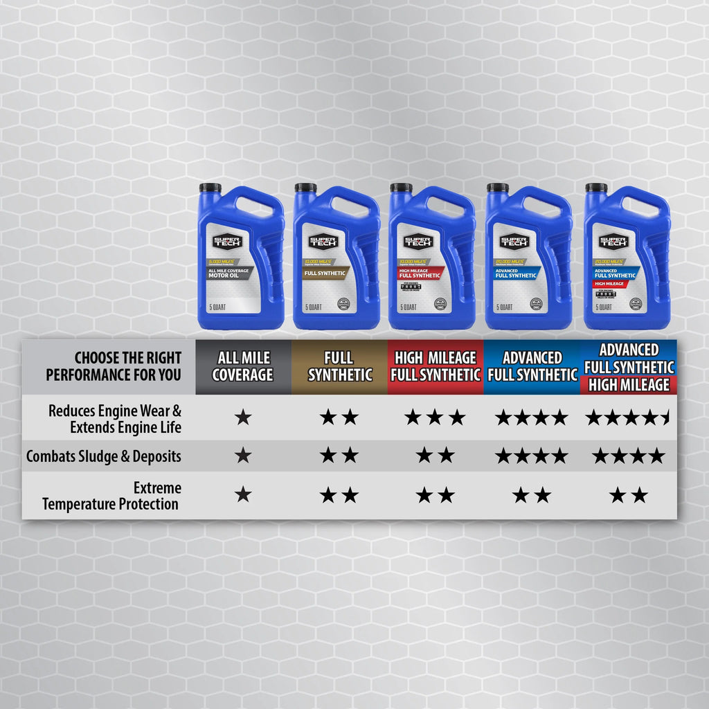 0W-20 Full Synthetic Motor Oil, 5 Quarts U2173