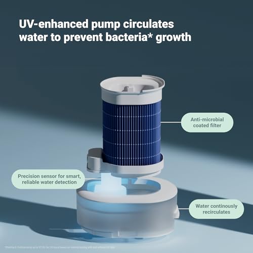 Blue Pure 511i Max Air Purifier Y92955
