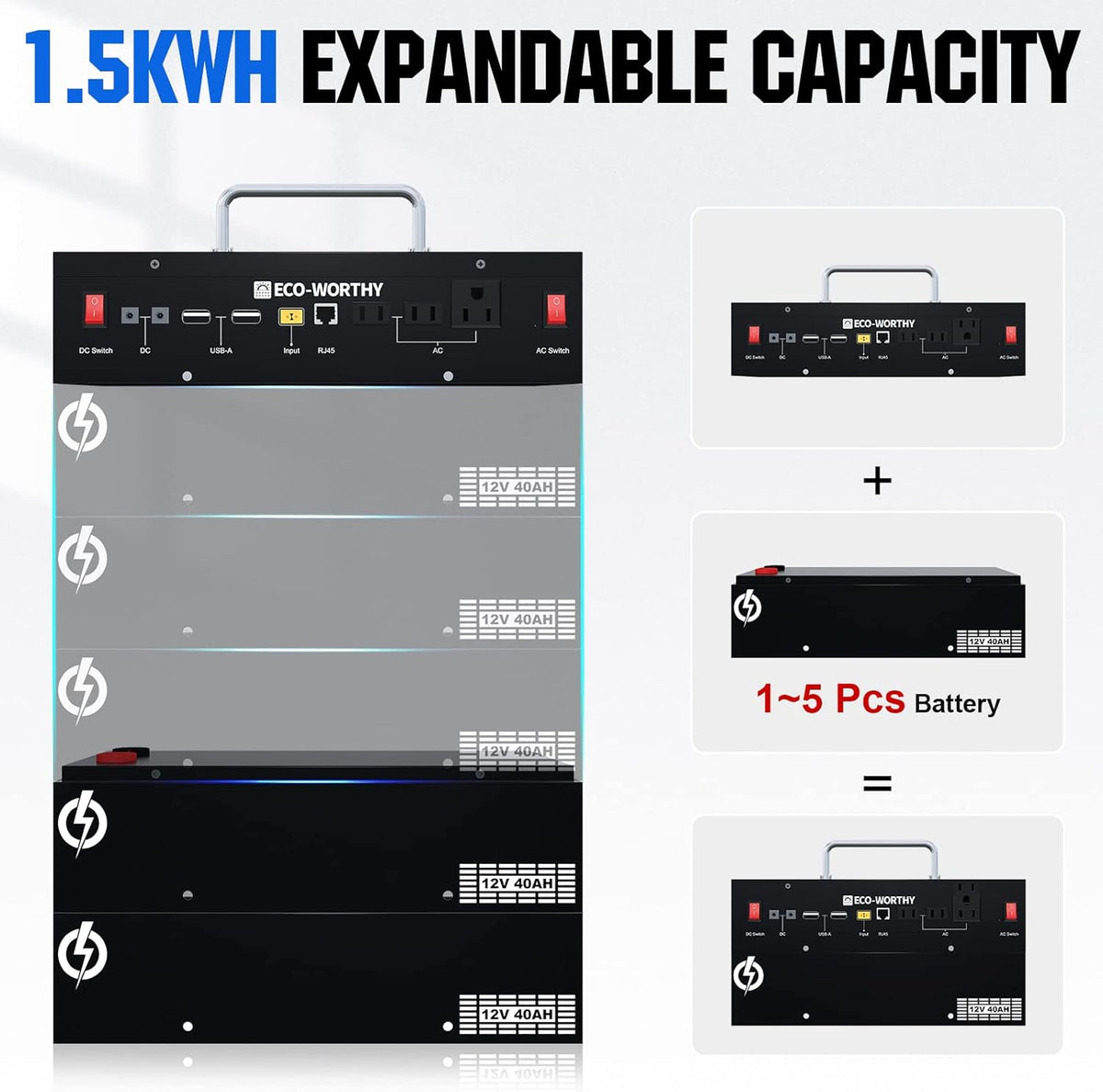 1600WH Complete Solar Power System with 2 195W Solar Panels and 1024WH Power Station Q186