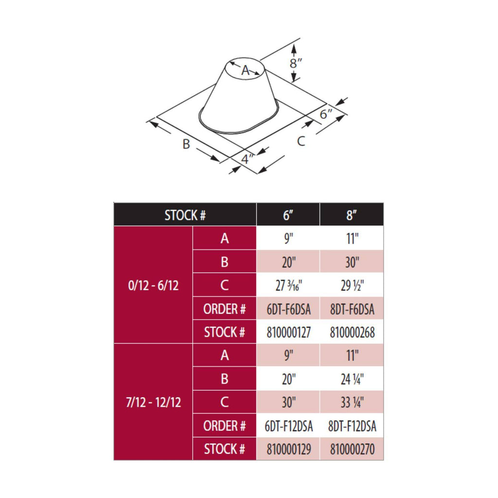 8-Inch Roof Flashing E991289