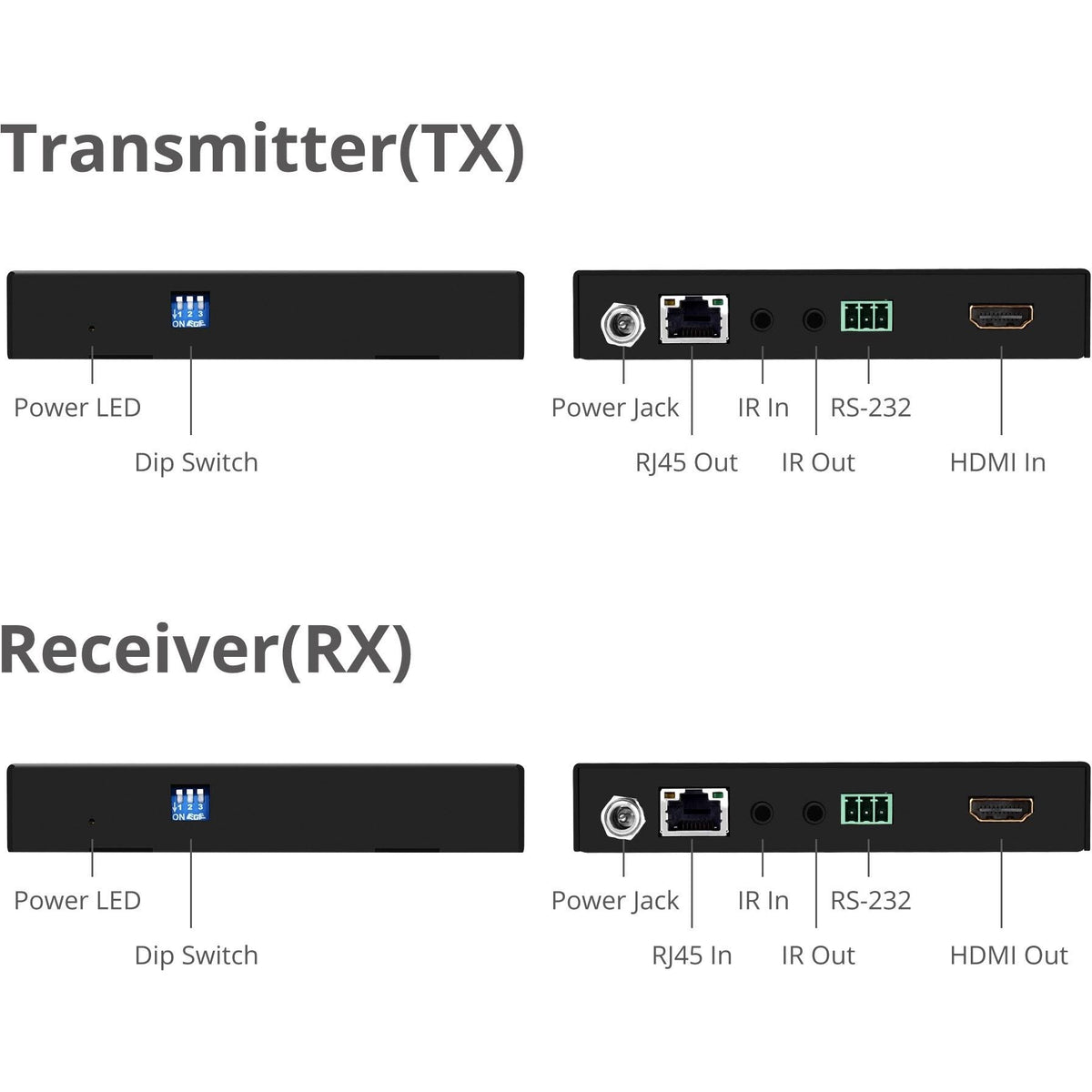 4K HDR HDMI 2.0 HDBaseT Extender Over Single Cat5e/6 P1528