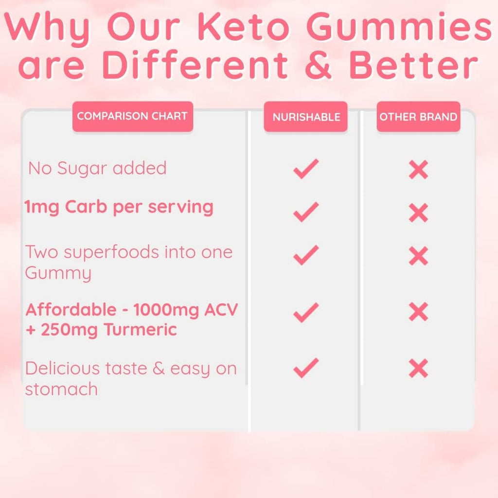 ACV Keto Gummies with Apple Cider Vinegar and Turmeric - 60 Gummies L3553