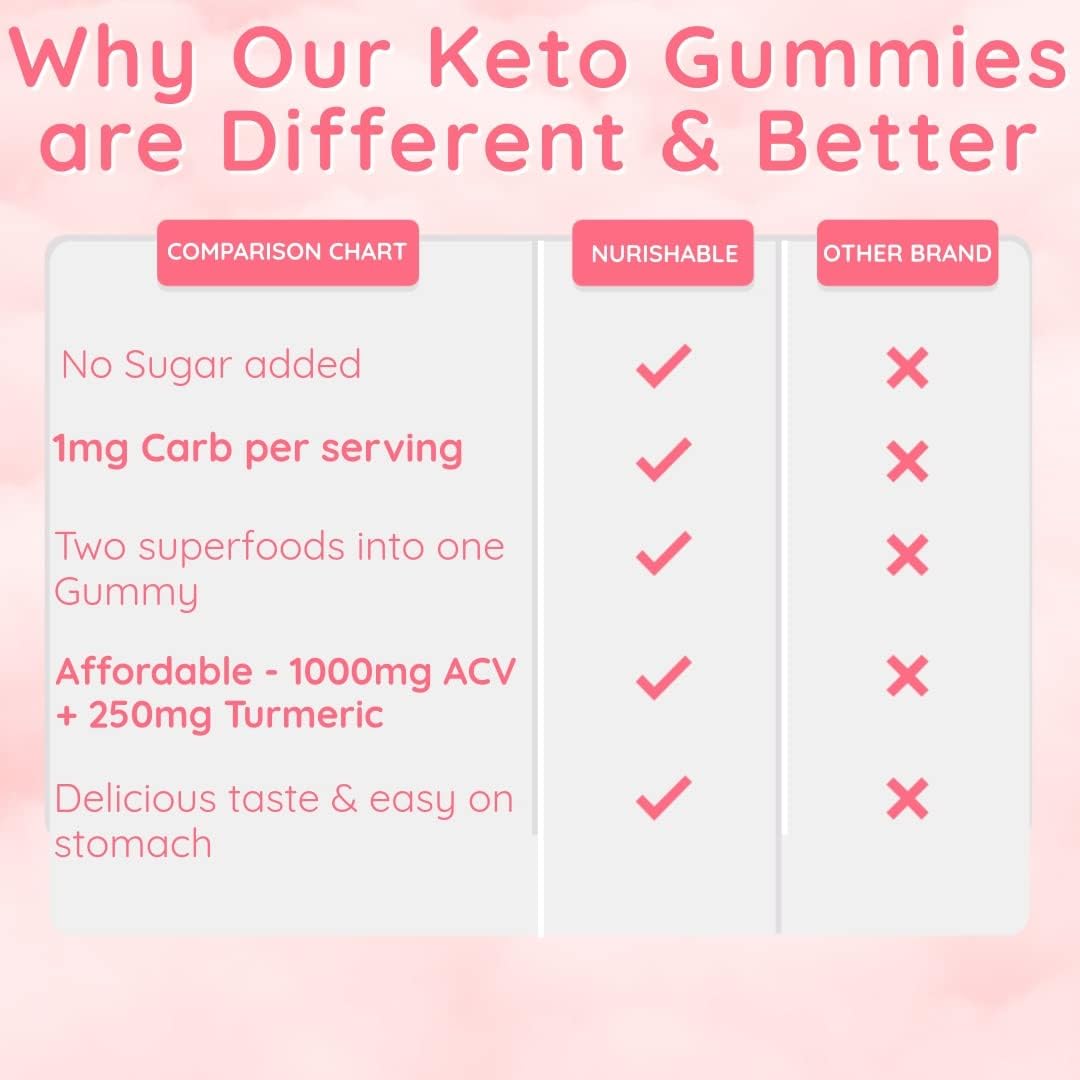ACV Keto Gummies with Apple Cider Vinegar and Turmeric - 60 Gummies L3553