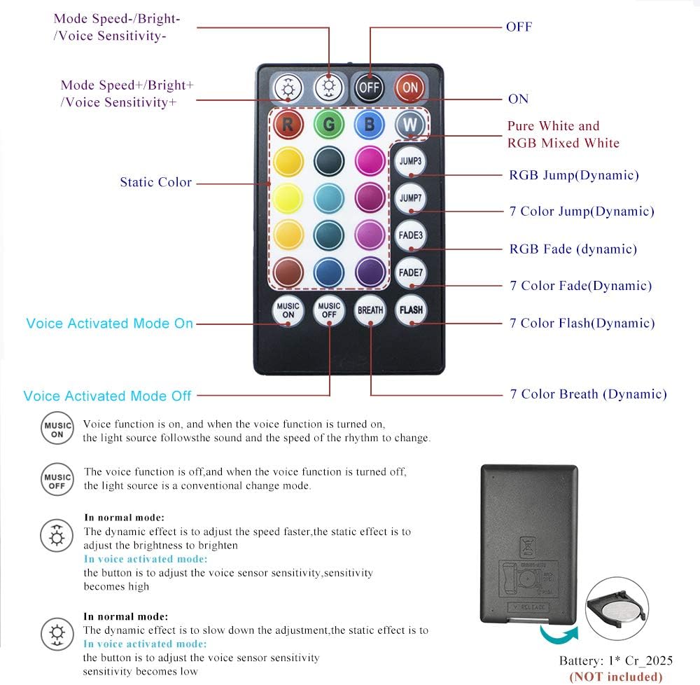 16W Fiber Optic Star Ceiling Light Kit with 150pcs 0.75mm 6.5ft Fiber Optical Cable Strands Y896779