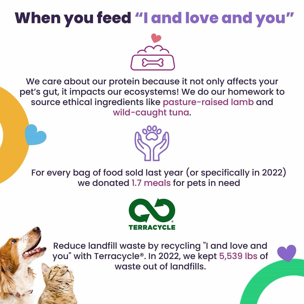 Cat Food M836