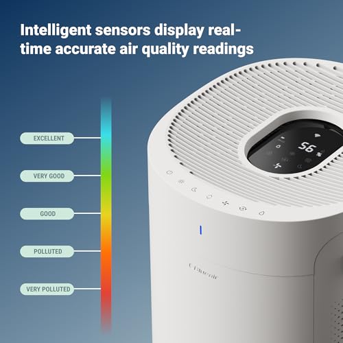 Blue Pure 511i Max Air Purifier Y92955