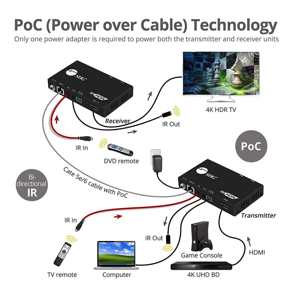 4K HDR HDMI 2.0 HDBaseT Extender Over Single Cat5e/6 P1528