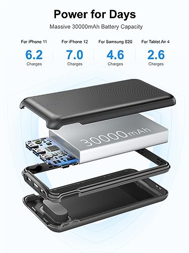 30000mAh 22.5W Fast Charging Power Bank with 4 Outputs T15824