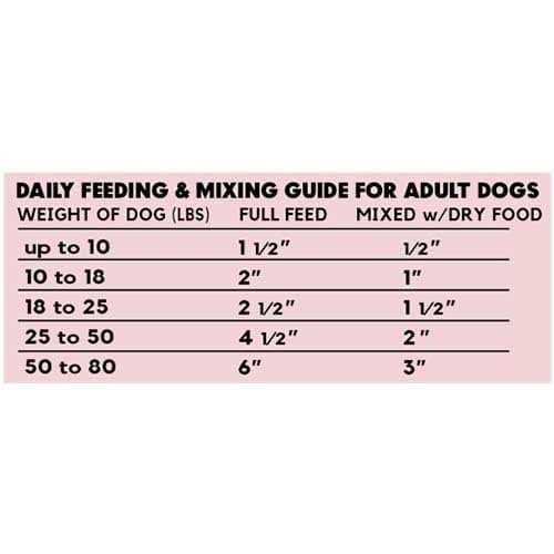 Beef Dog Food Roll O4035