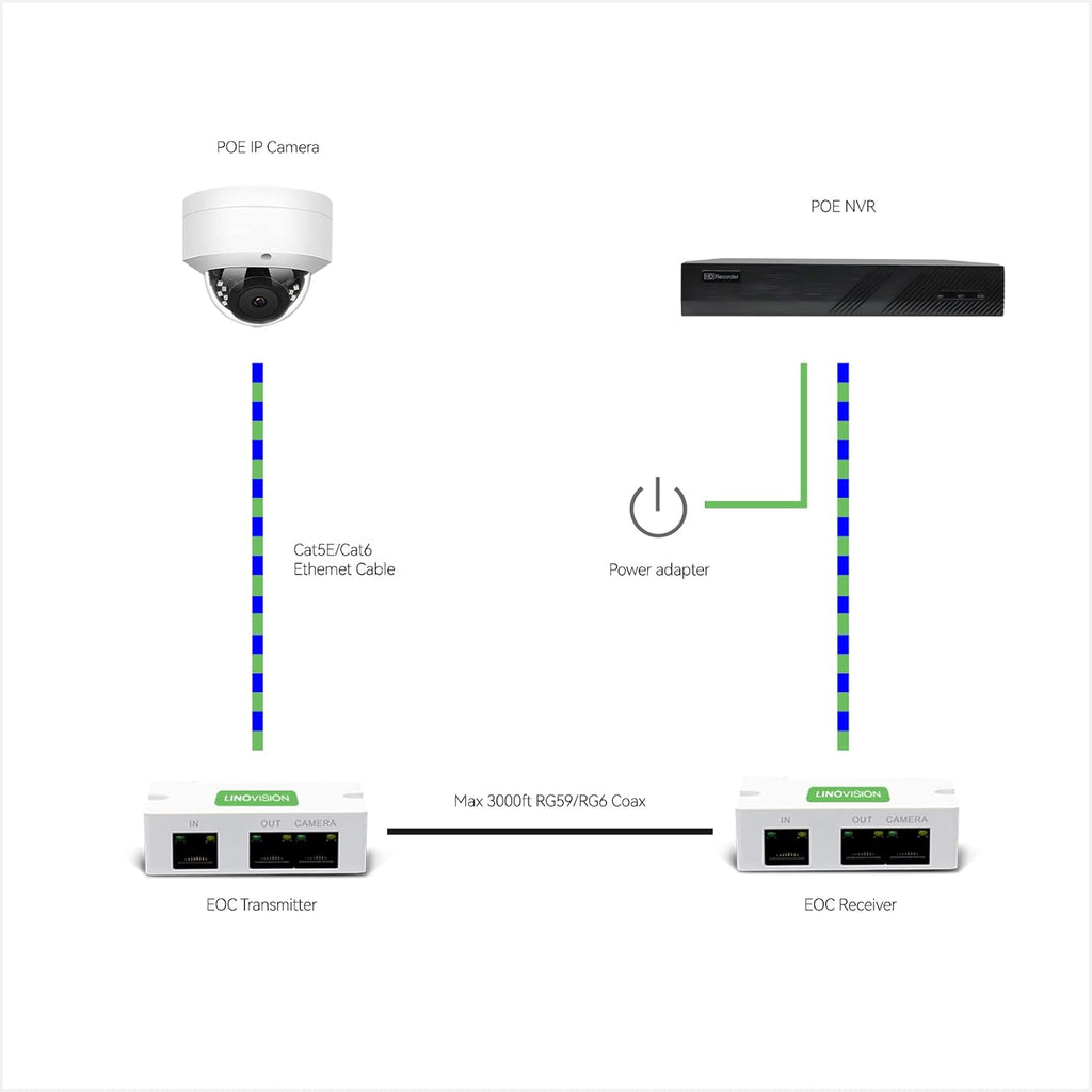 8CH 4K IP Security Camera System with 4 POE IP Dome Cameras R286662