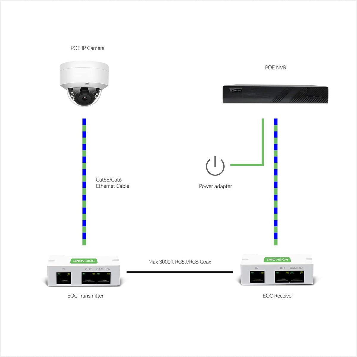 8CH 4K IP Security Camera System with 4 POE IP Dome Cameras R286662