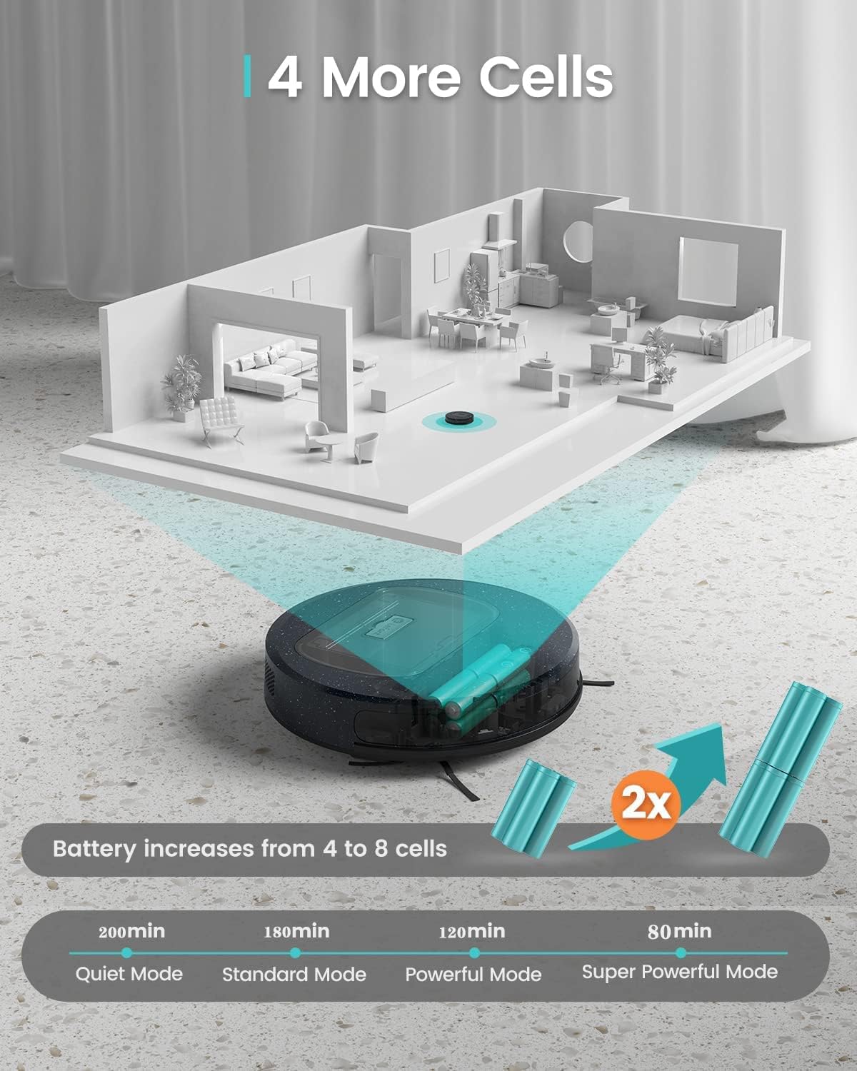 Slim Robot Vacuum with 4000Pa Suction, 200 Mins Runtime, 600ml Dust Bin S389
