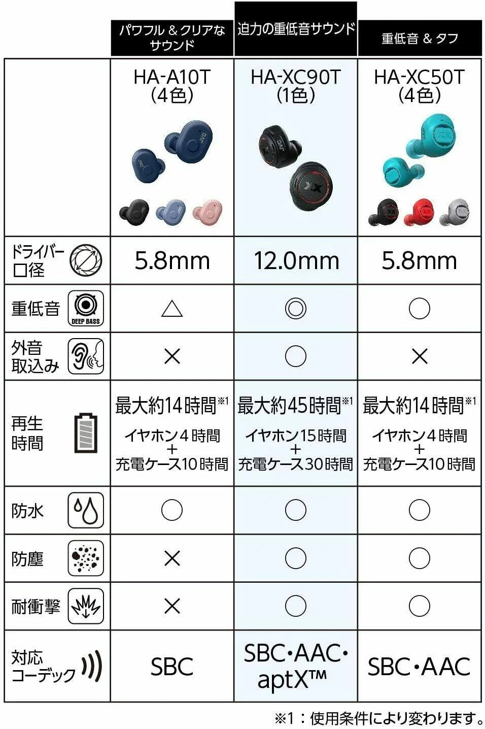 Wireless Bluetooth Waterproof Earphone T6145
