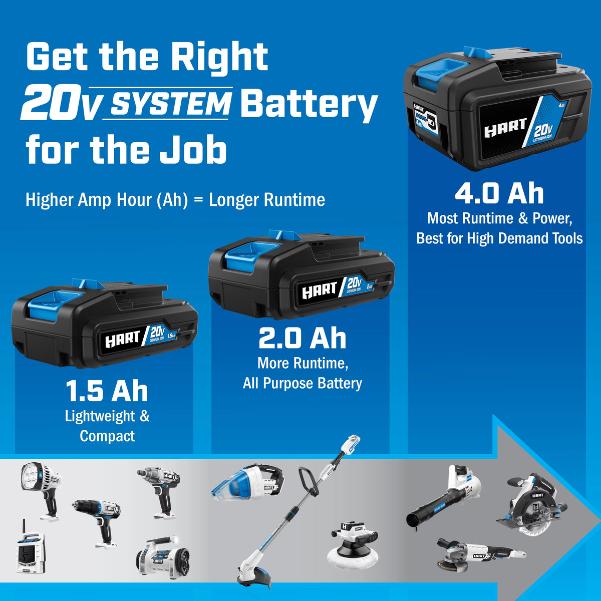 20-Volt Brushless Impact Driver Kit Q323591
