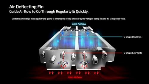 AMD Radeon RX 9070 XT 16GB White GPU GDDR6 256Bit PCIe5.0 Triple Fan Graphics Card B543