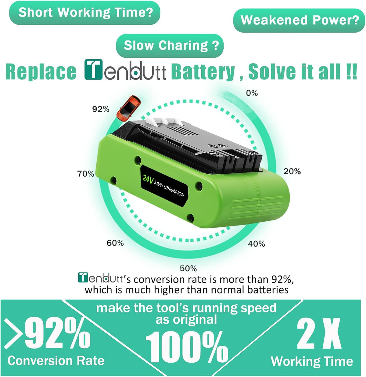 3.0Ah 24V Replacement Battery Pack of 2 Q882
