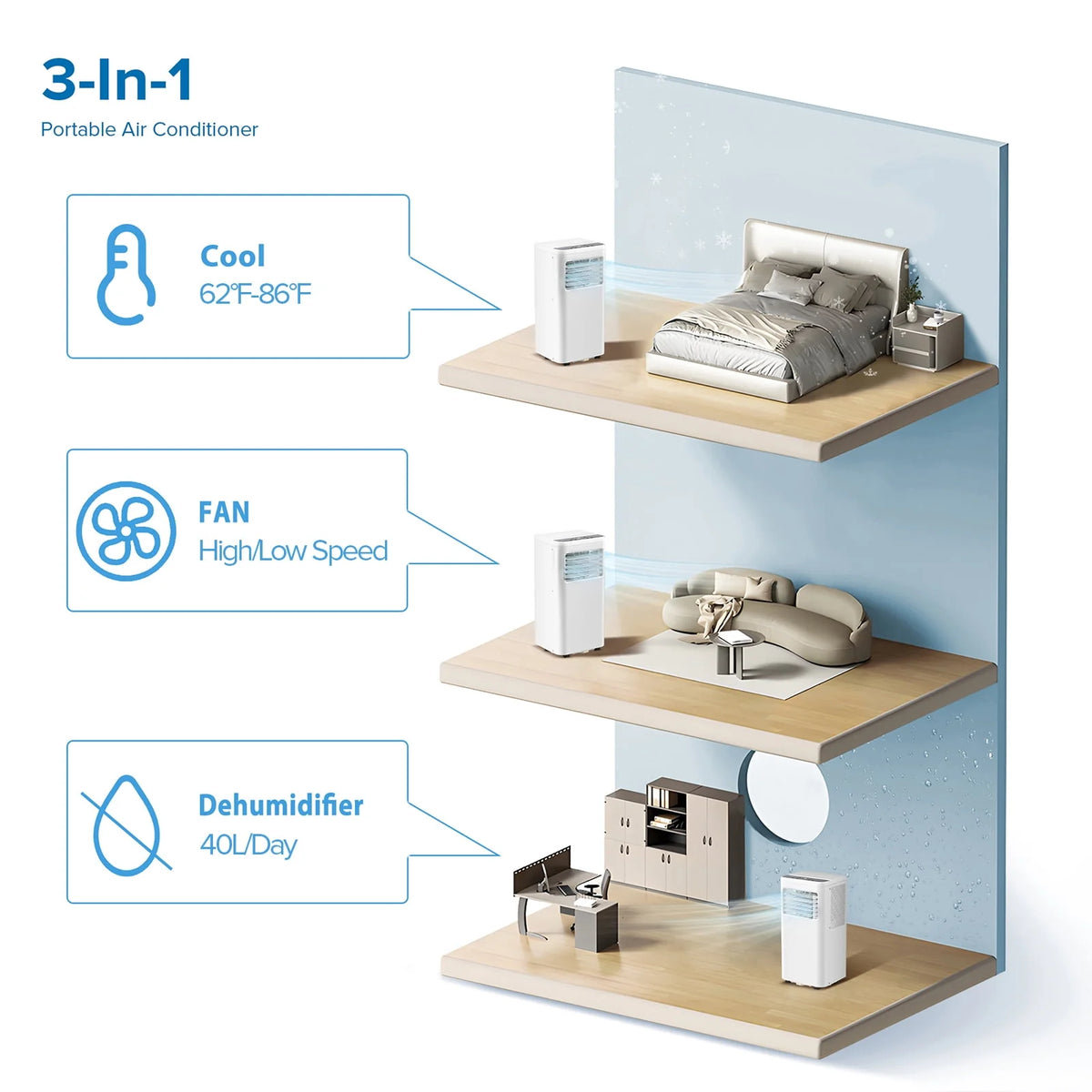 Portable Air Conditioner with Window Kit 5000BTU U731559