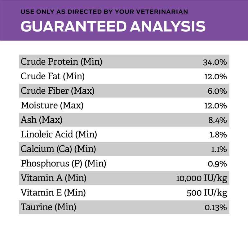 Dry Cat Food M691138