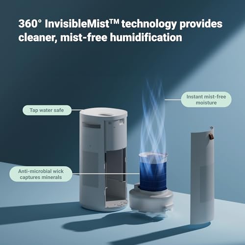 Blue Pure 511i Max Air Purifier Y92955