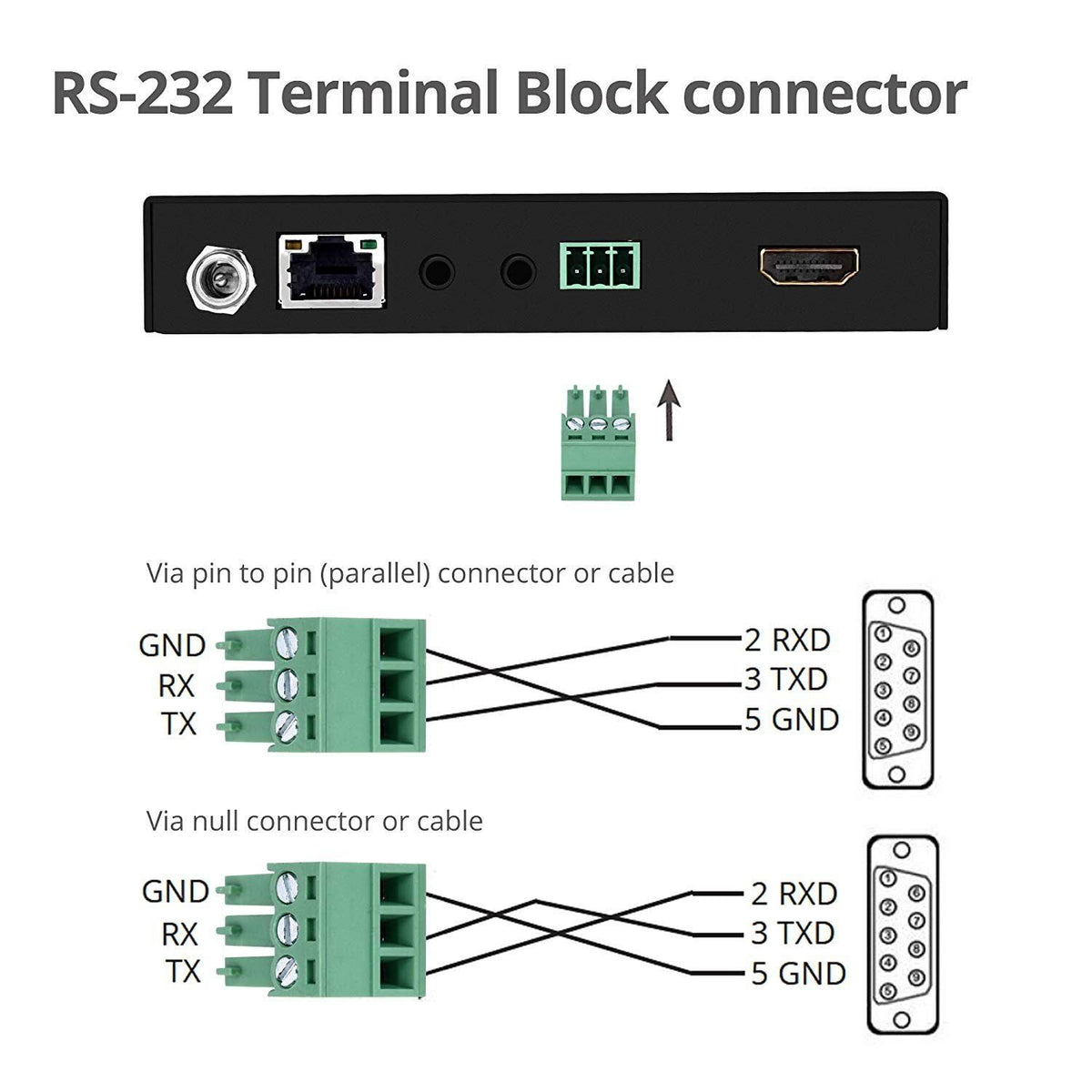 4K HDR HDMI 2.0 HDBaseT Extender Over Single Cat5e/6 P1528