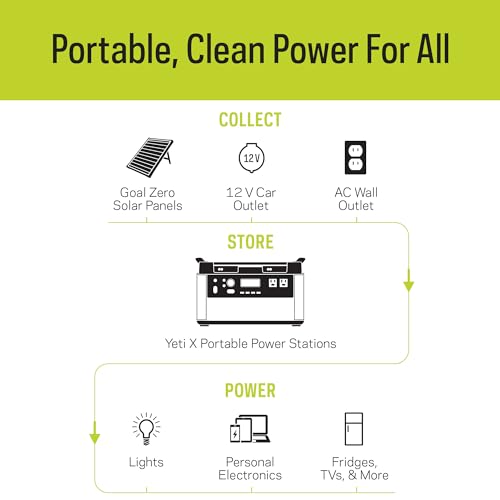Portable Power Station, 1,000 W, Solar-Powered Generator S238156