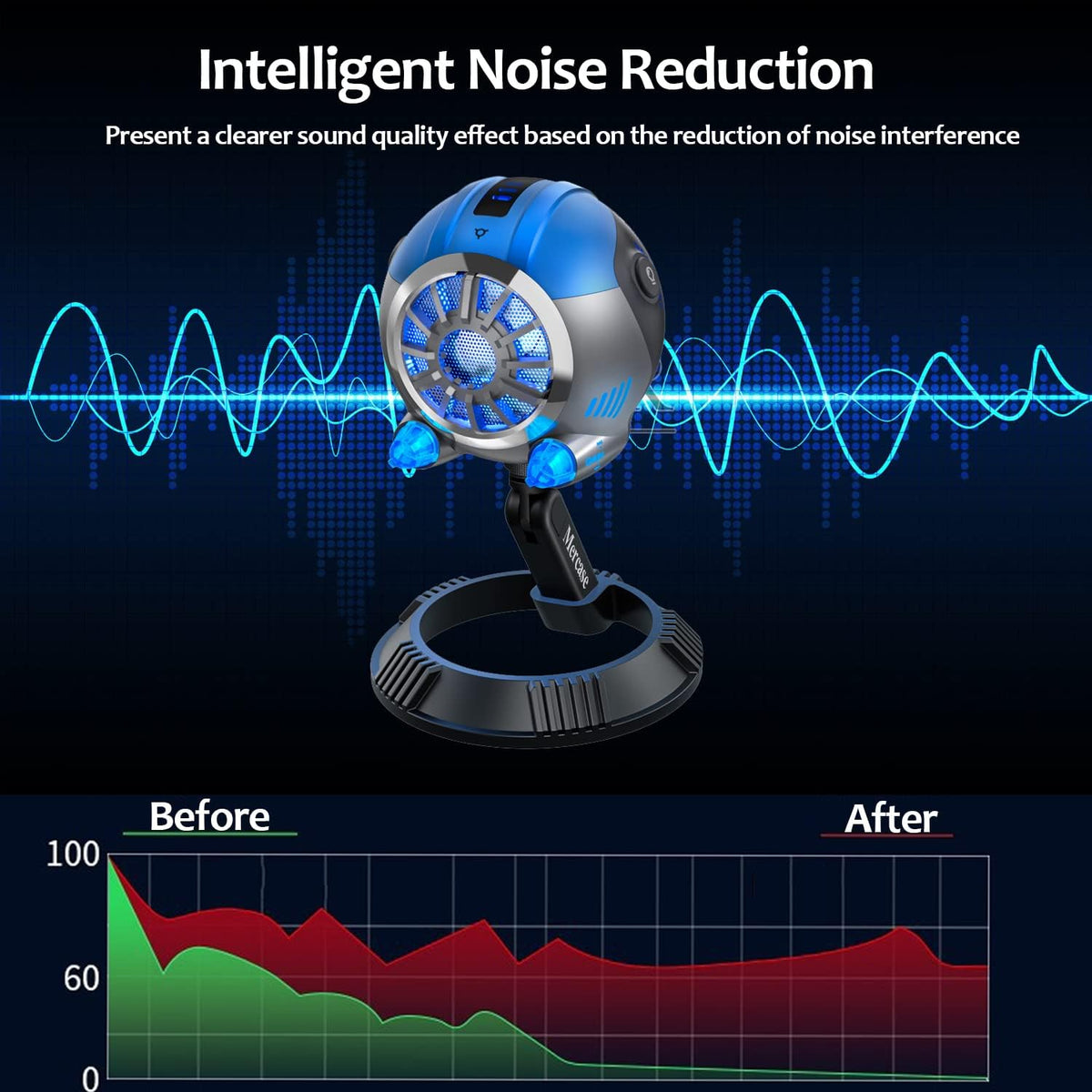 RGB Gaming Microphone with Quick Mute and Gain Control I910