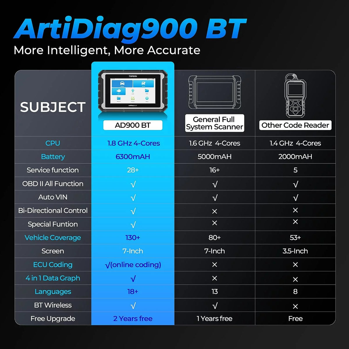 Bidirectional OBD2 Scanner Diagnostic Scan Tool with ECU Coding V749