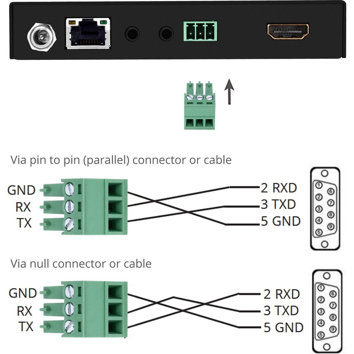 4K HDR HDMI 2.0 HDBaseT Extender Over Single Cat5e/6 P1528