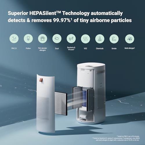 Blue Pure 511i Max Air Purifier Y92955
