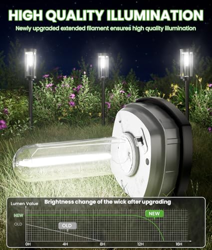 8 Pack Solar Powered Waterproof Outdoor Pathway Lights O923734
