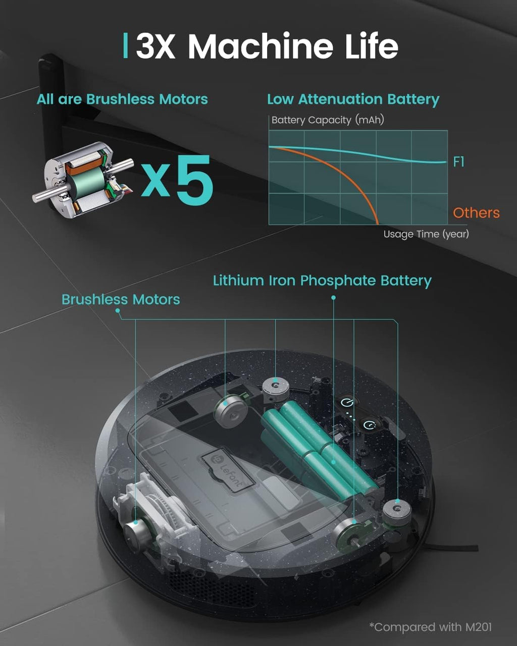 Slim Robot Vacuum with 4000Pa Suction, 200 Mins Runtime, 600ml Dust Bin S389