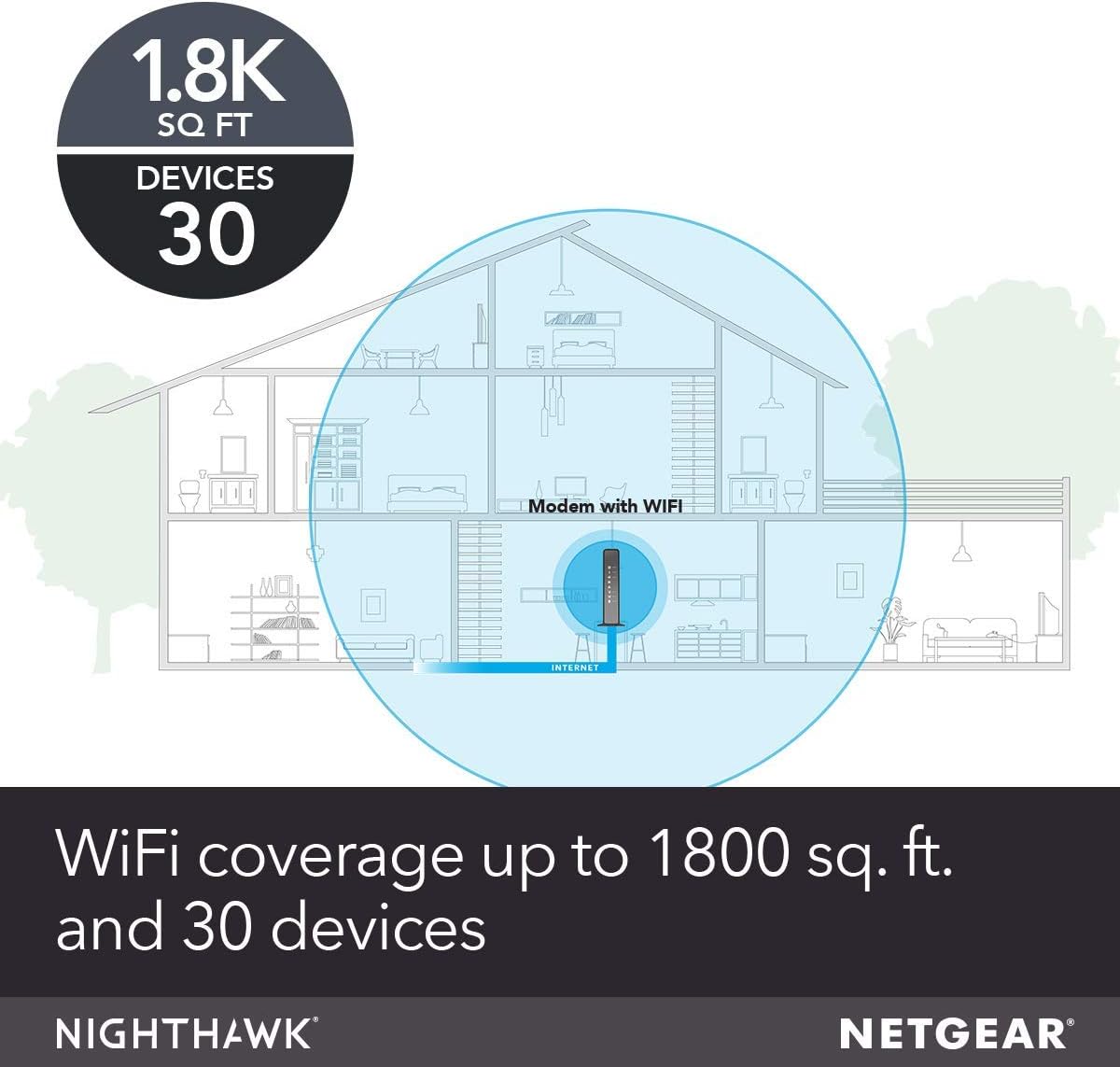 Cable Modem WiFi Router Combo N579520