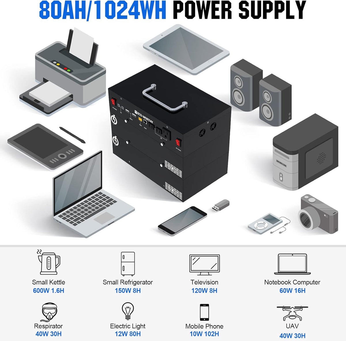 1600WH Complete Solar Power System with 2 195W Solar Panels and 1024WH Power Station Q186