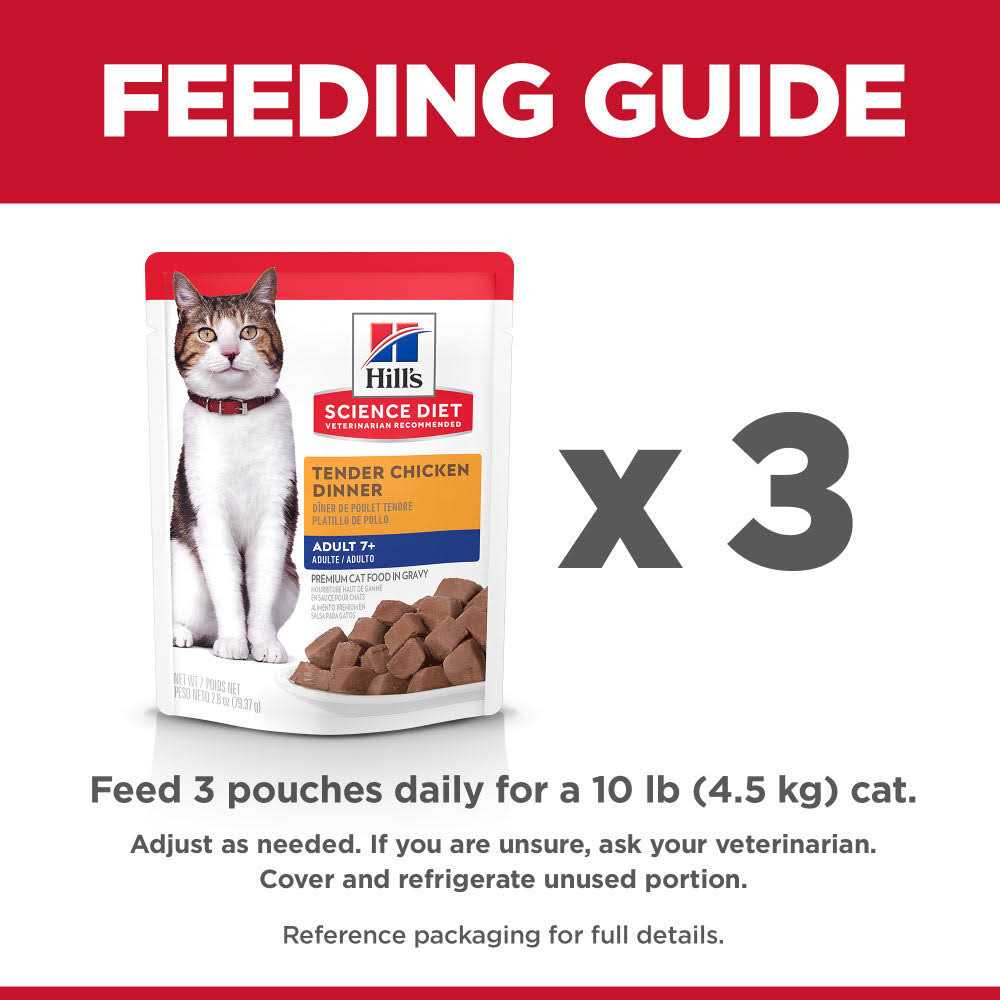 Tender Chicken Dinner Wet Cat Food S98569
