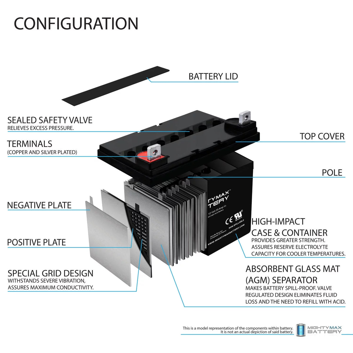 12V 35AH SLA Battery 2 Pack J5716
