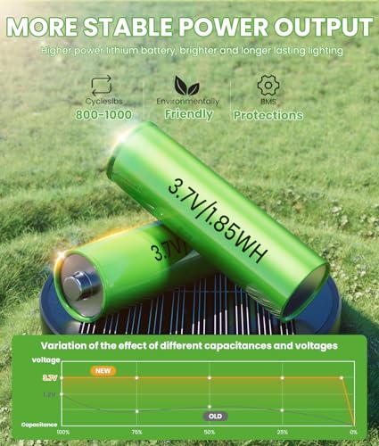 8 Pack Solar Powered Waterproof Outdoor Pathway Lights O923734