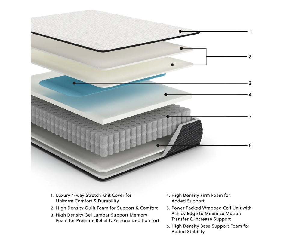 Twin Size 12 inch Firm Hybrid Gel Memory Foam Mattress W385